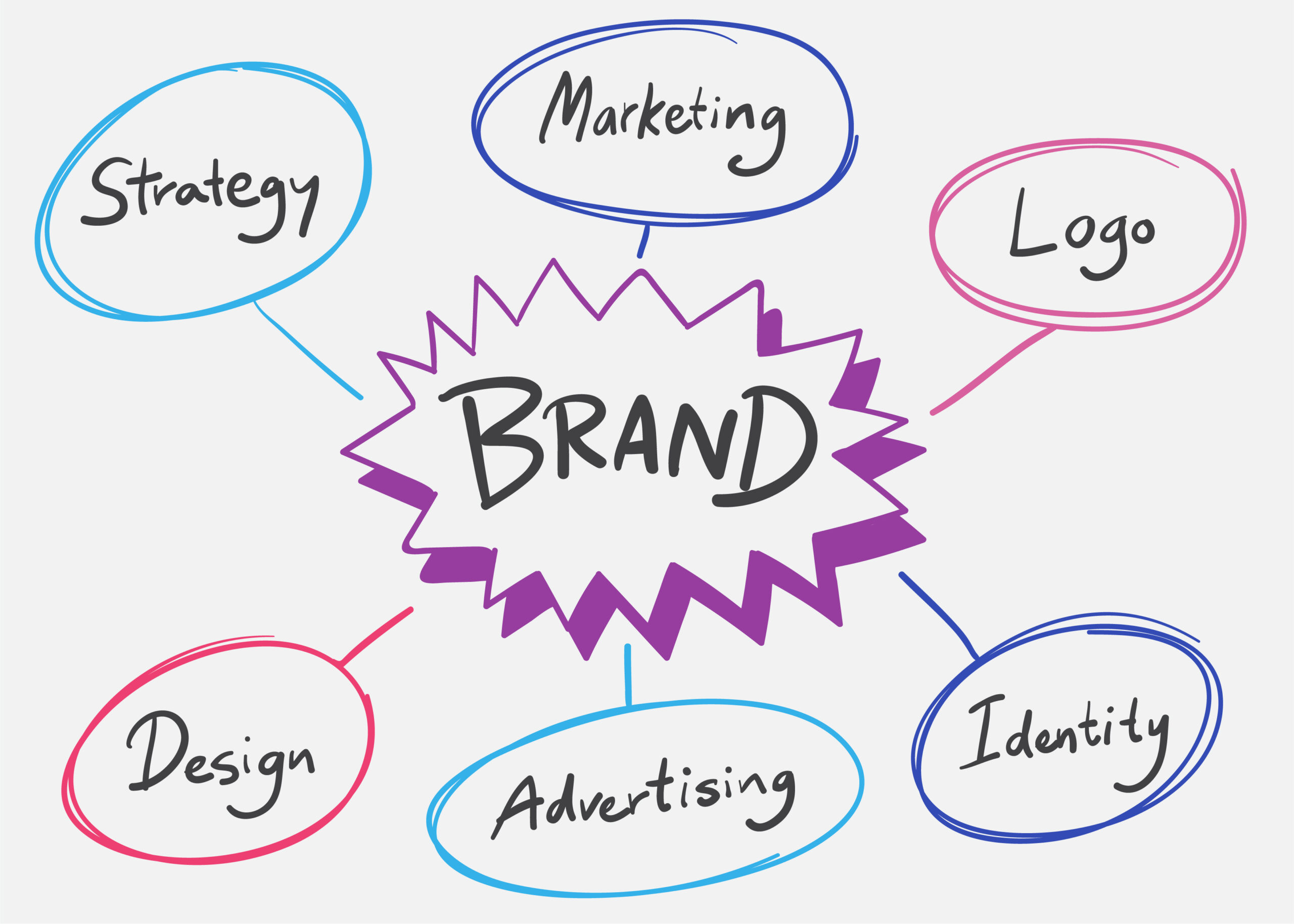 Brand Development
